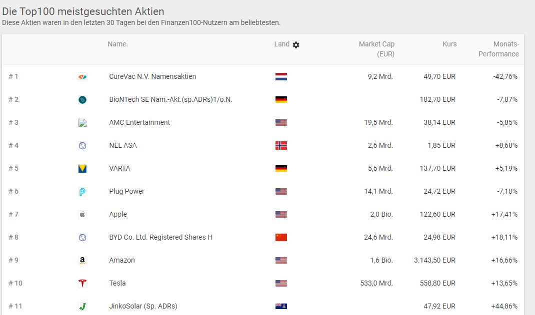 AMC Entertainment Holdings 2.0 - Todamoon?!? 1263250