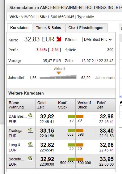 AMC Entertainment Holdings 2.0 - Todamoon?!? 1263567