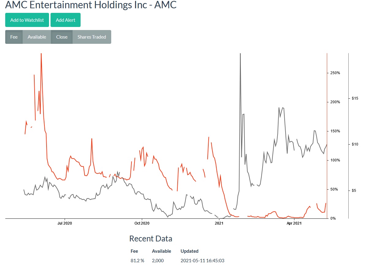 AMC Entertainment Holdings 2.0 - Todamoon?!? 1252162