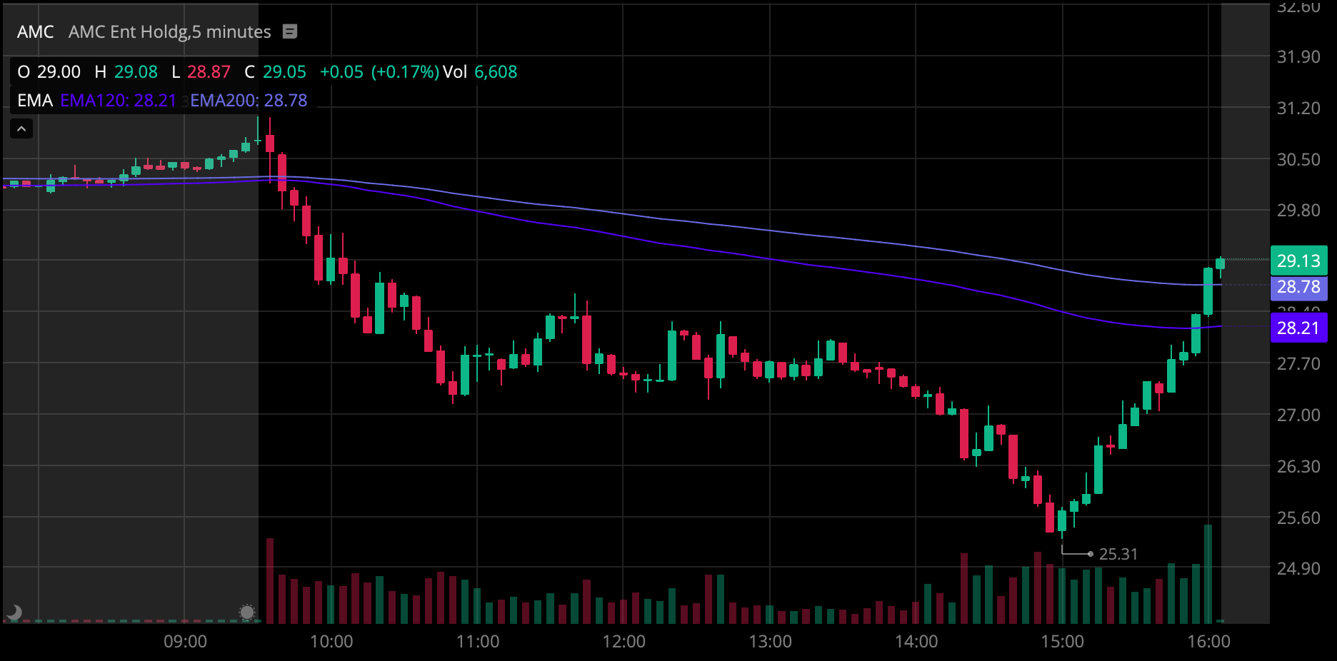 noch keiner hier interessiert... 1287157
