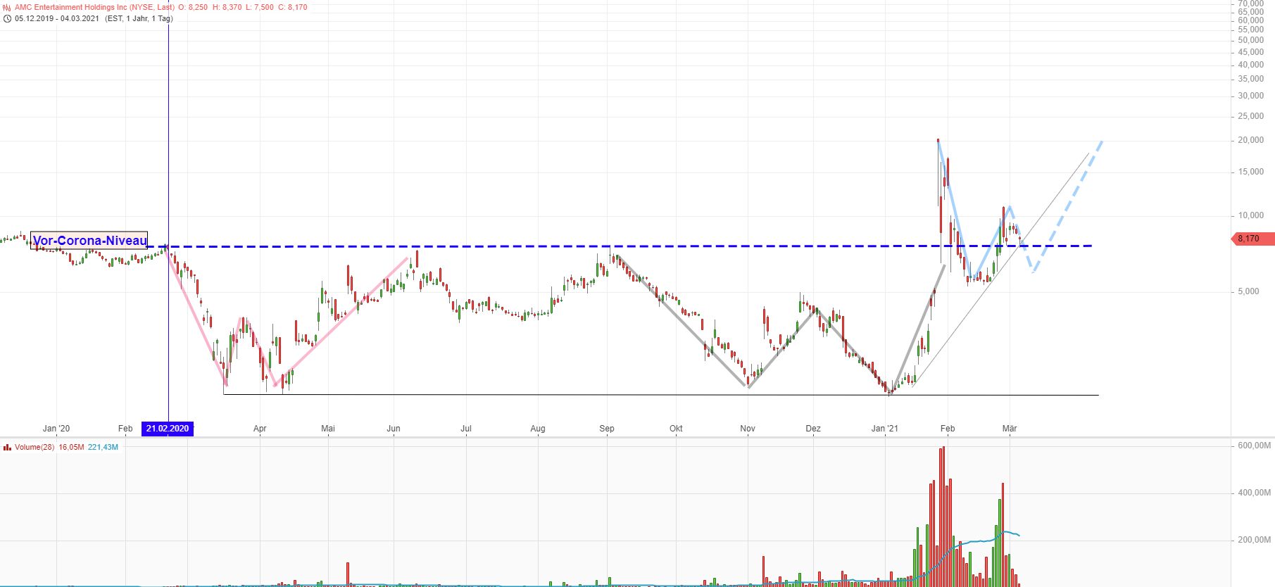 noch keiner hier interessiert... 1237778