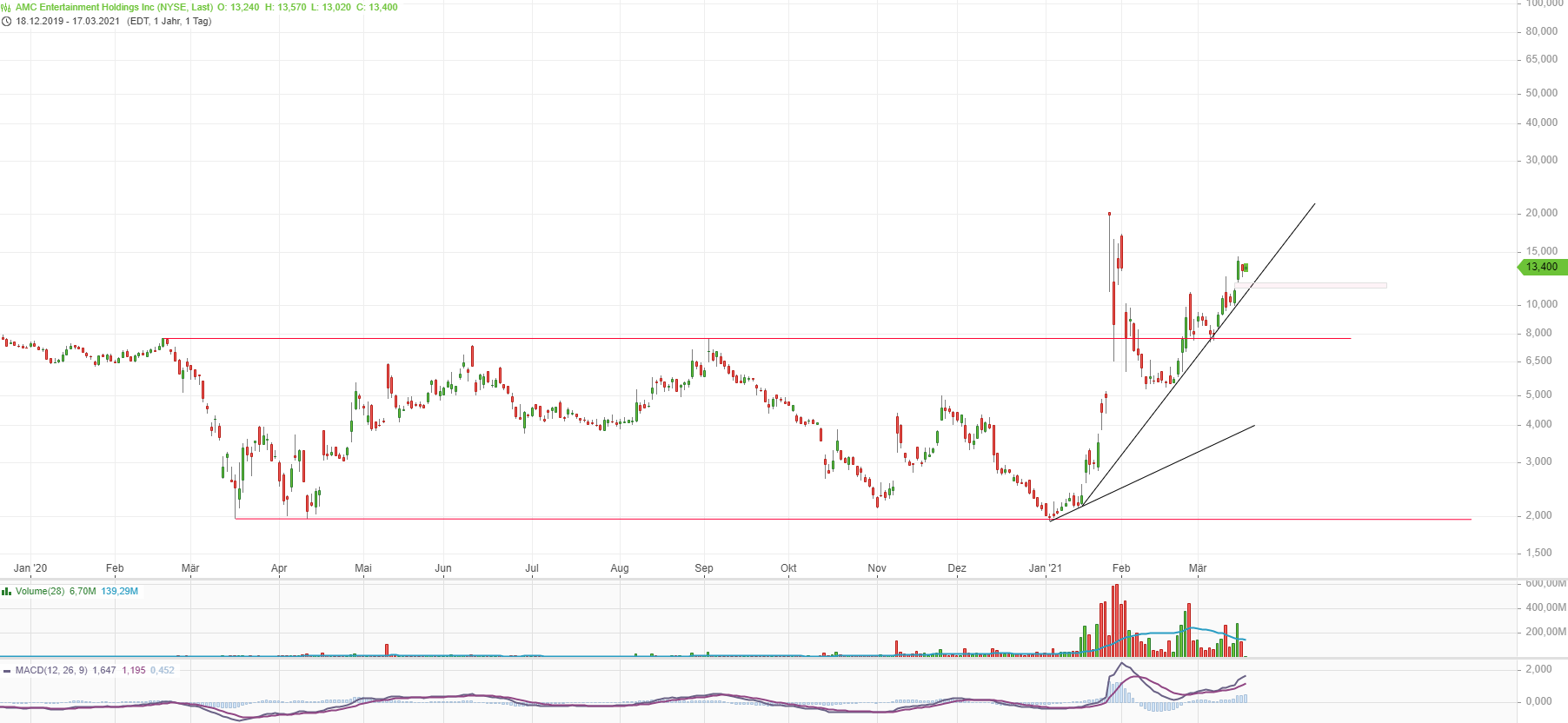 noch keiner hier interessiert... 1240693
