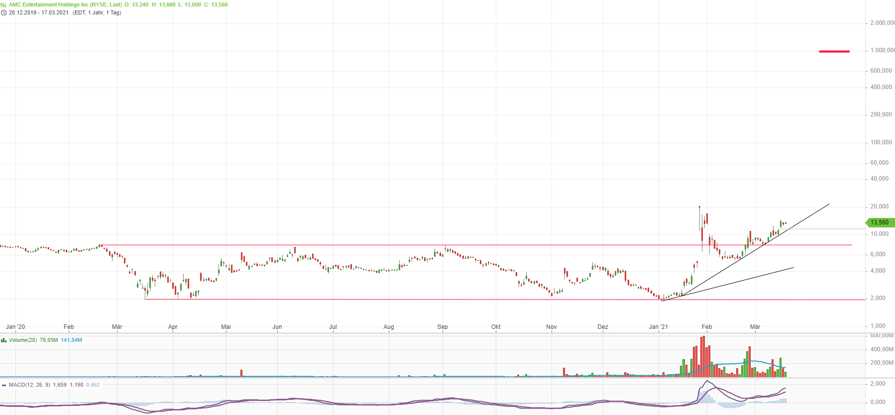 noch keiner hier interessiert... 1240862