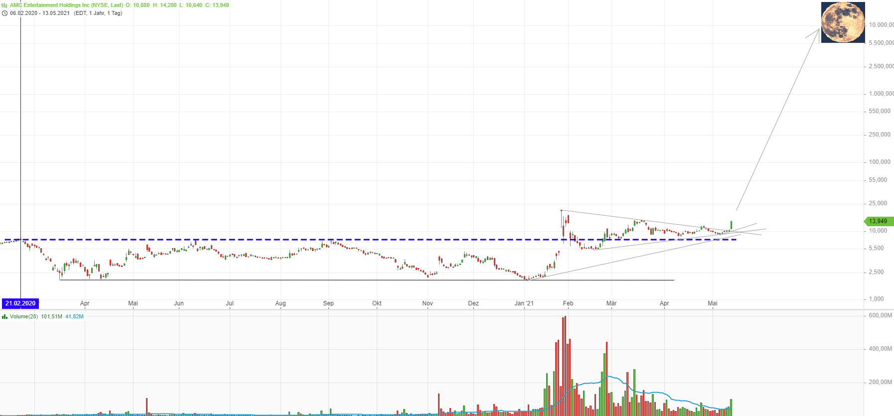 noch keiner hier interessiert... 1252525
