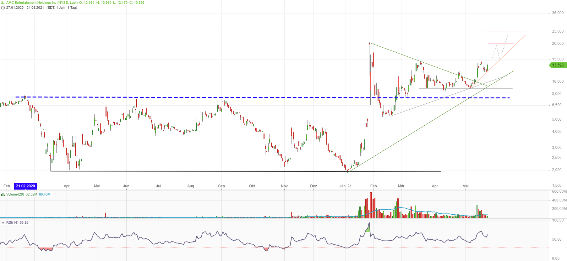 noch keiner hier interessiert... 1254615