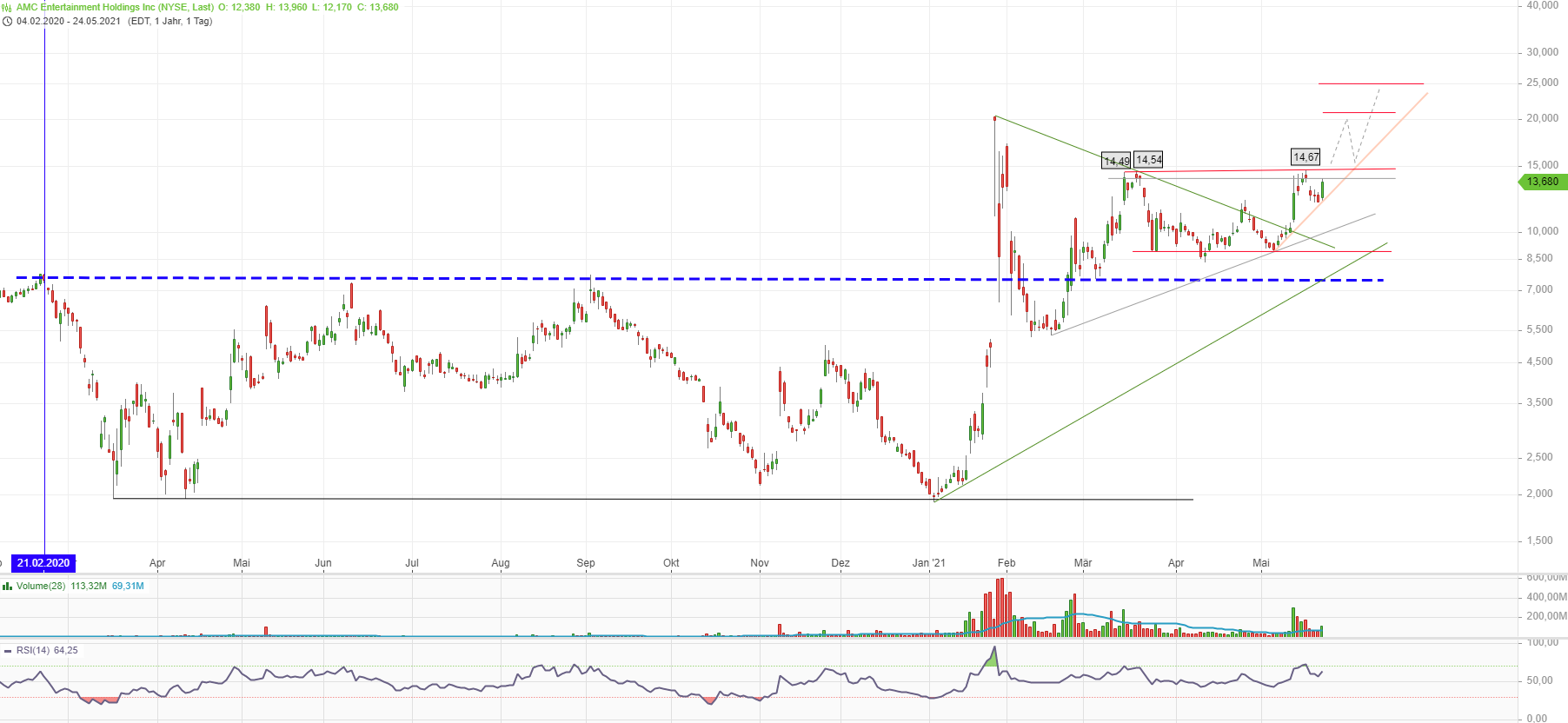 noch keiner hier interessiert... 1254728