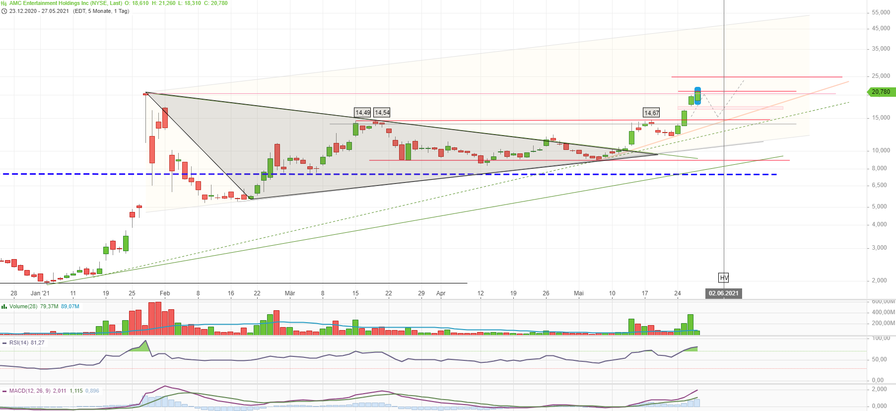noch keiner hier interessiert... 1255289