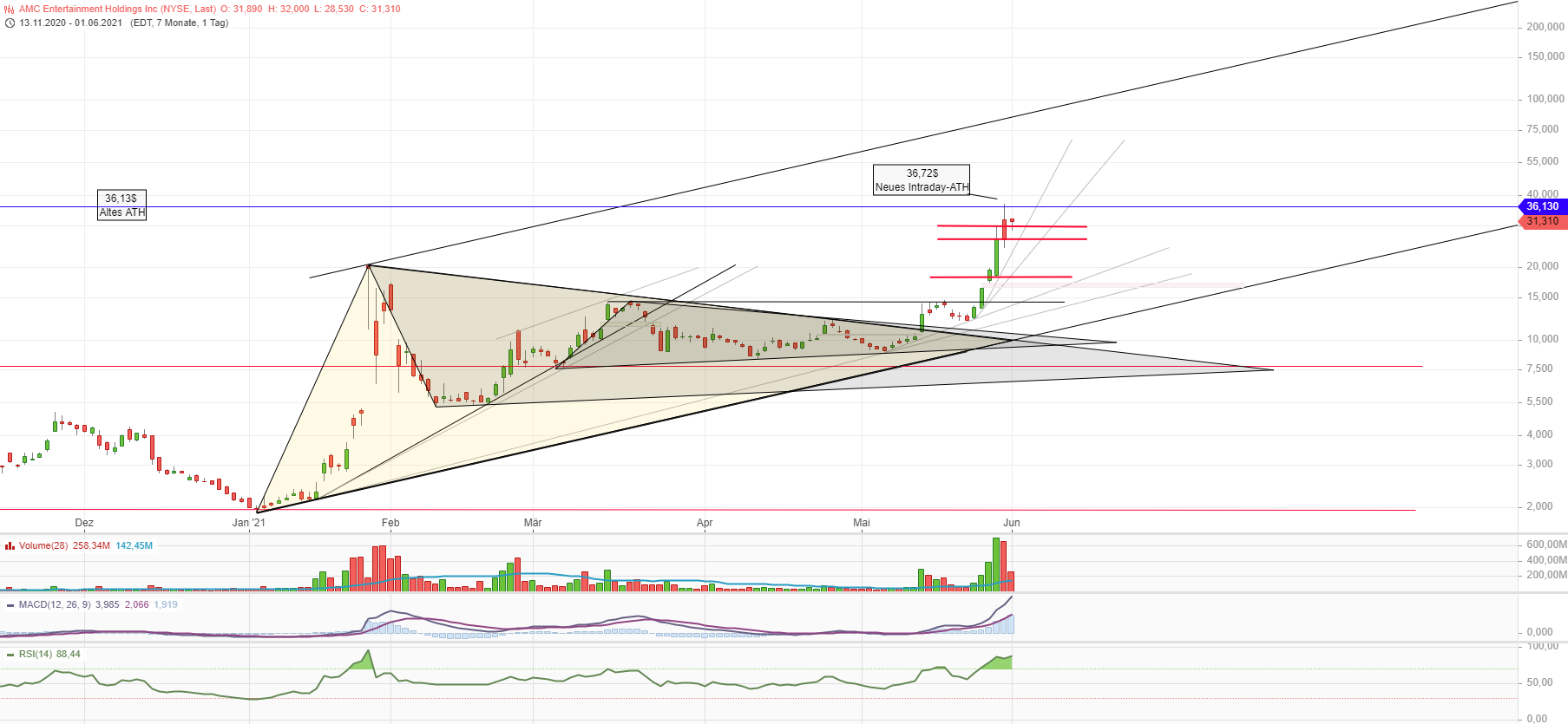 noch keiner hier interessiert... 1256207