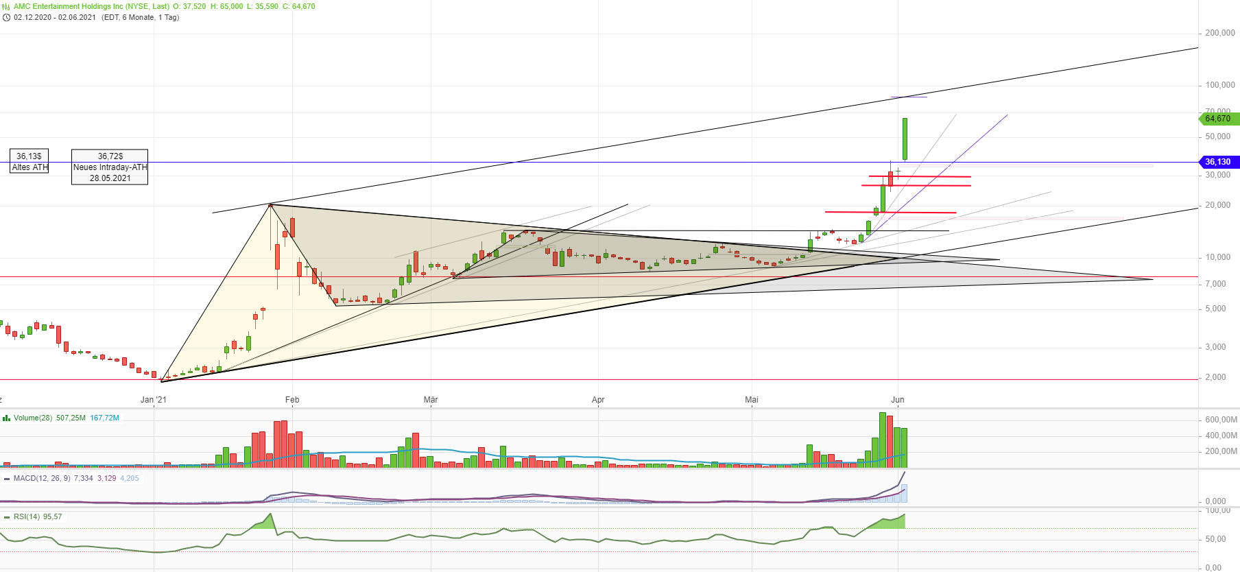noch keiner hier interessiert... 1256403