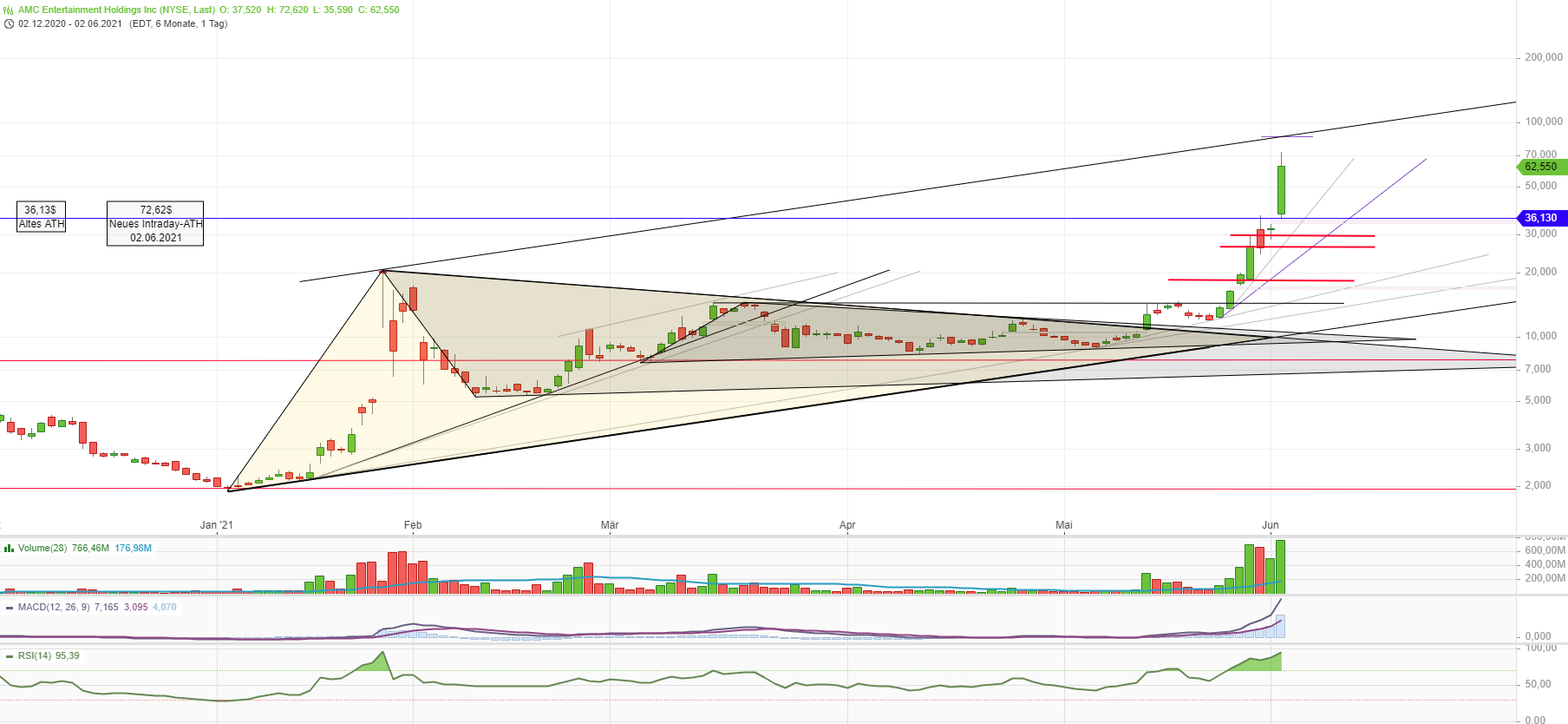 noch keiner hier interessiert... 1256575