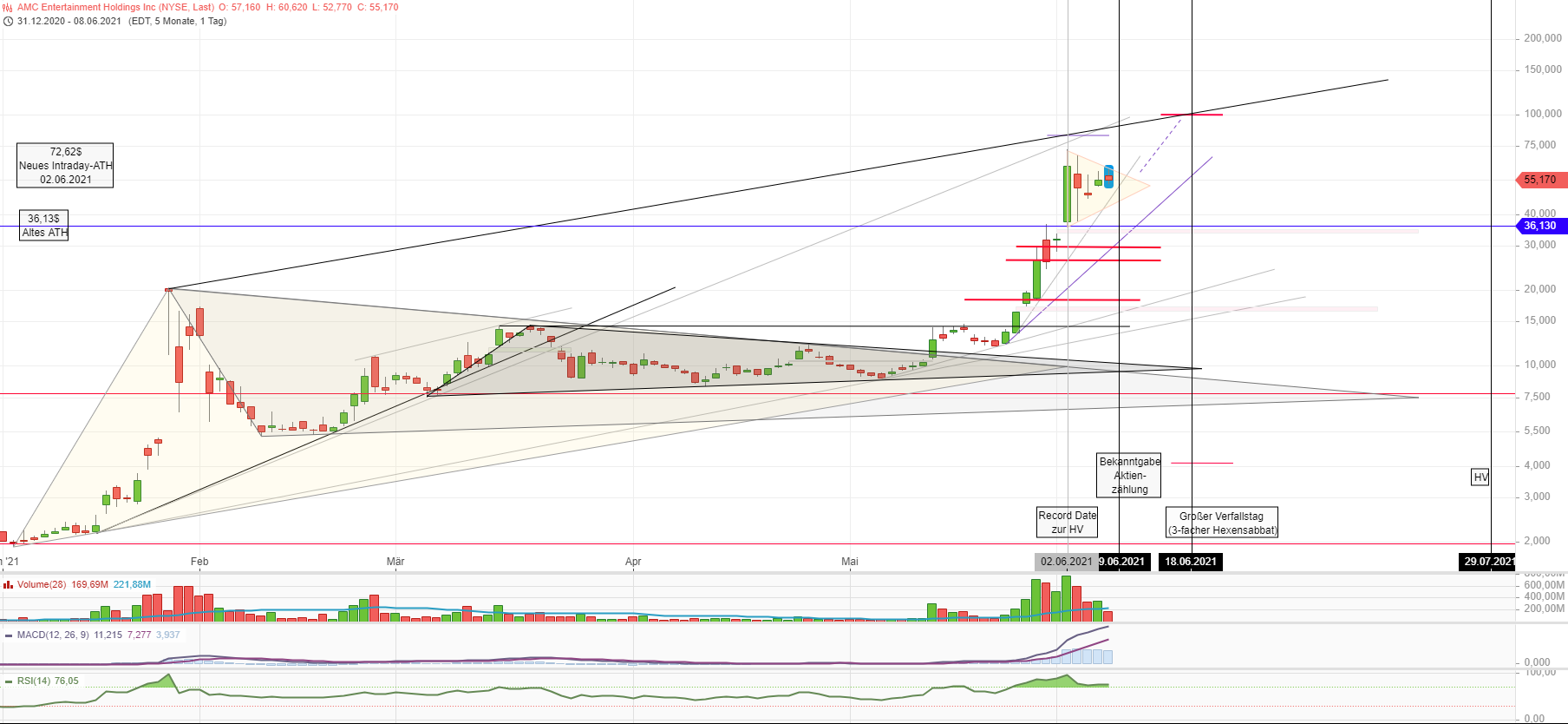 noch keiner hier interessiert... 1257447