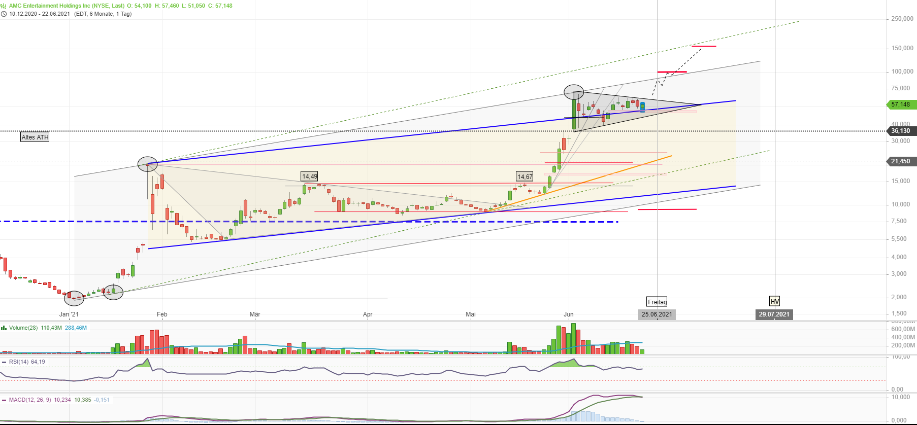 AMC Entertainment Holdings 2.0 - Todamoon?!? 1259887