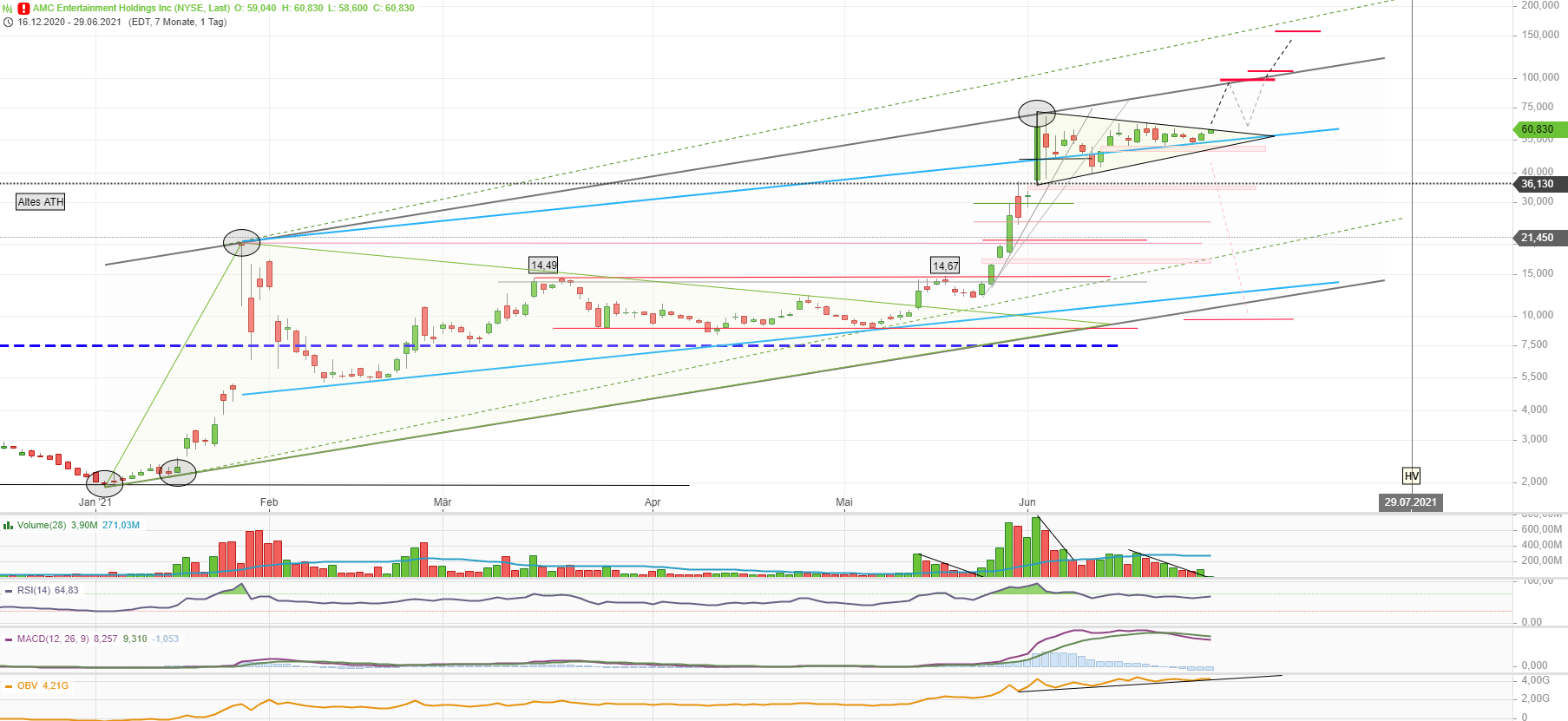 AMC Entertainment Holdings 2.0 - Todamoon?!? 1261104