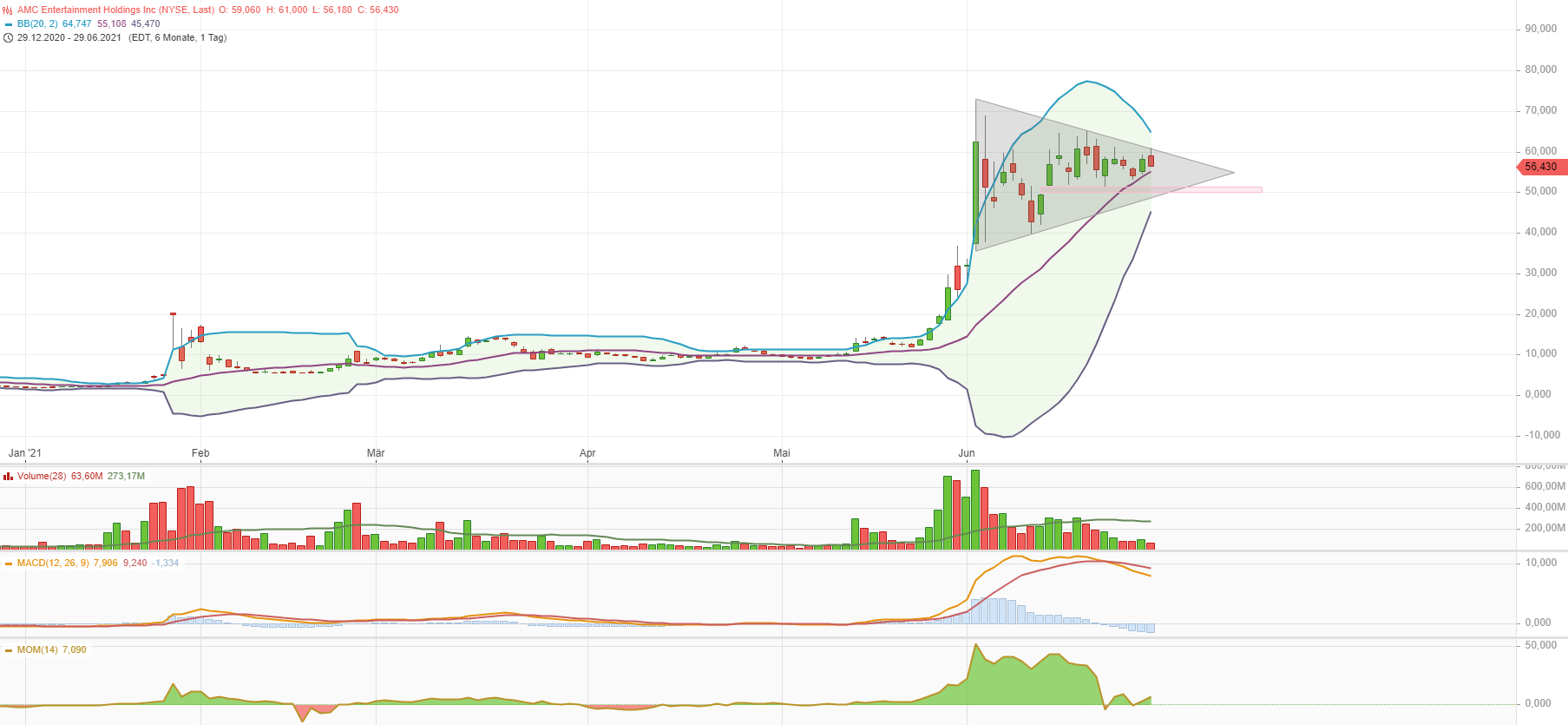 AMC Entertainment Holdings 2.0 - Todamoon?!? 1261209