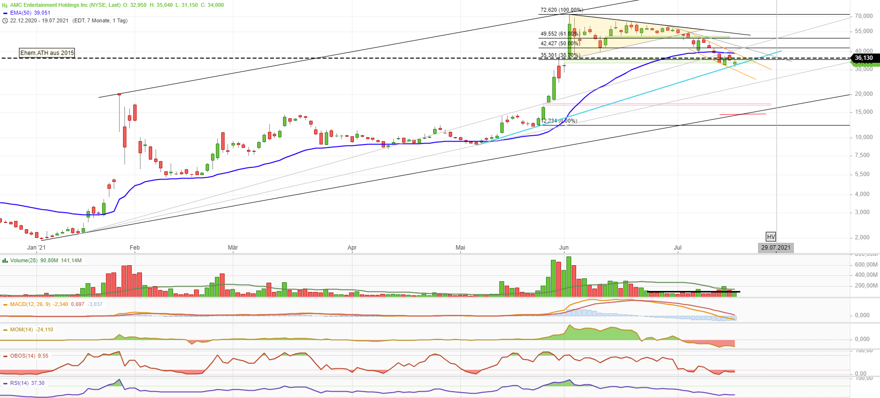 AMC Entertainment Holdings 2.0 - Todamoon?!? 1264439