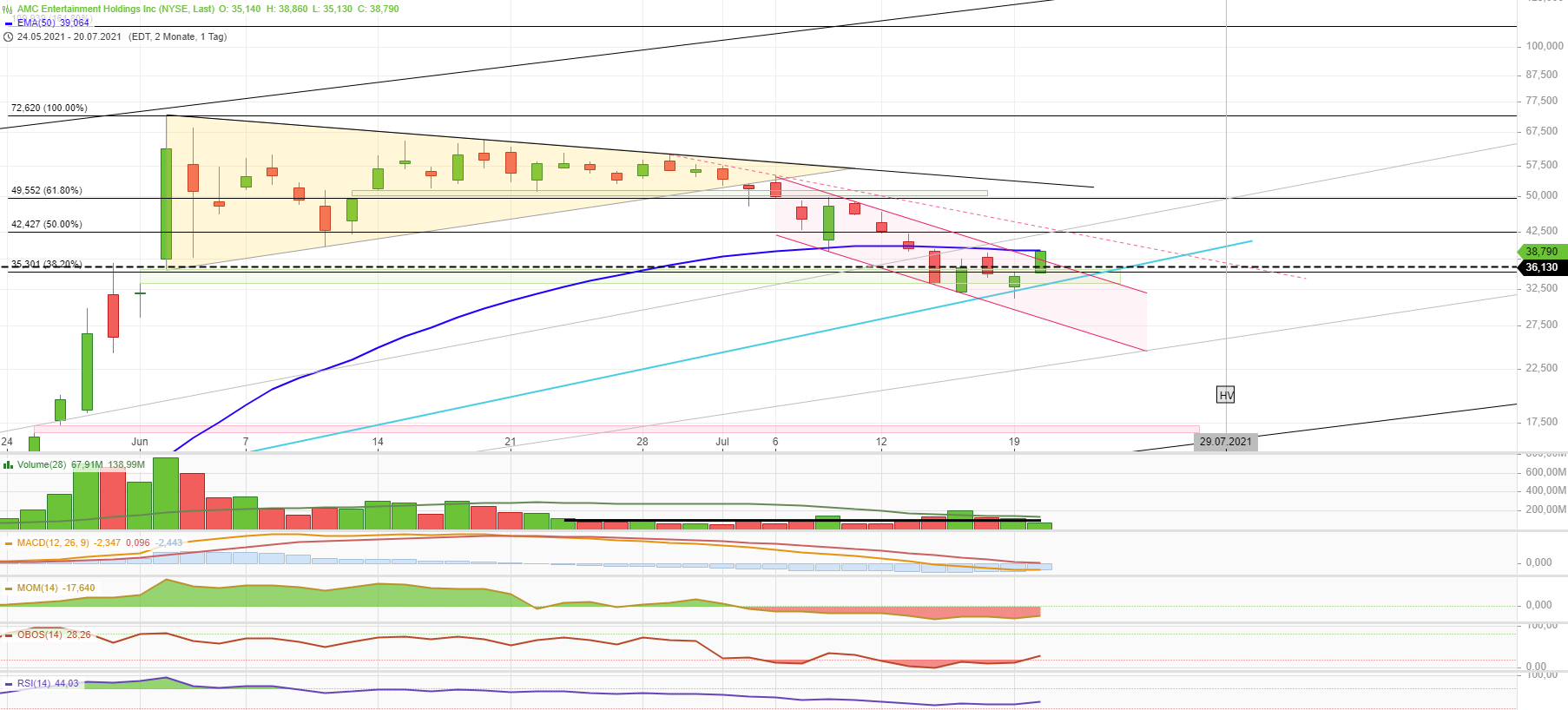 AMC Entertainment Holdings 2.0 - Todamoon?!? 1264665