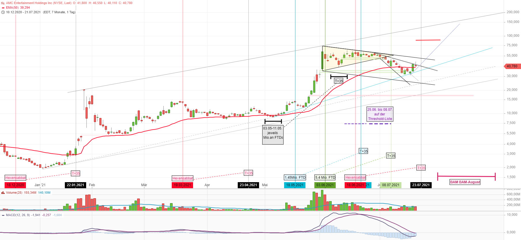 AMC Entertainment Holdings 2.0 - Todamoon?!? 1264933