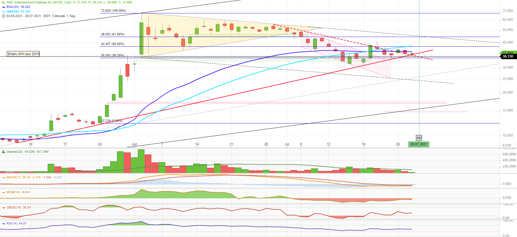 AMC Entertainment Holdings 2.0 - Todamoon?!? 1266084