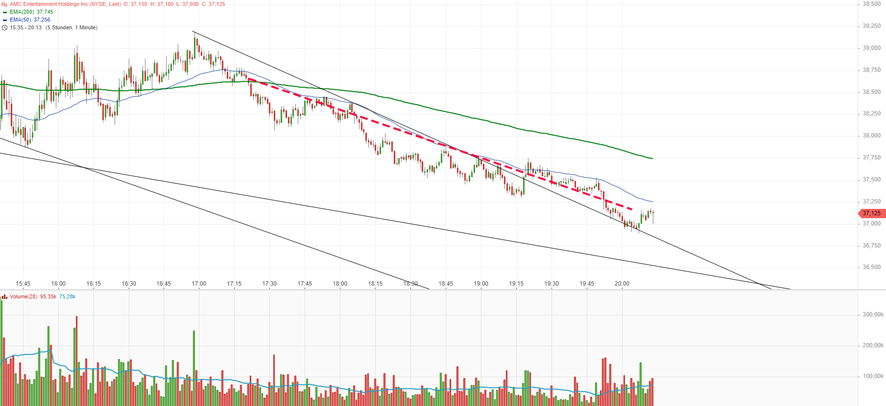 AMC Entertainment Holdings 2.0 - Todamoon?!? 1266485