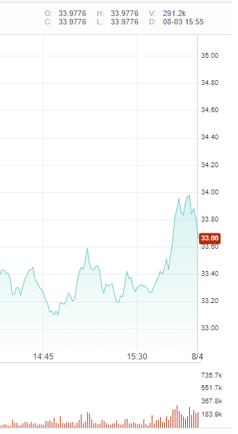 AMC Entertainment Holdings 2.0 - Todamoon?!? 1267144