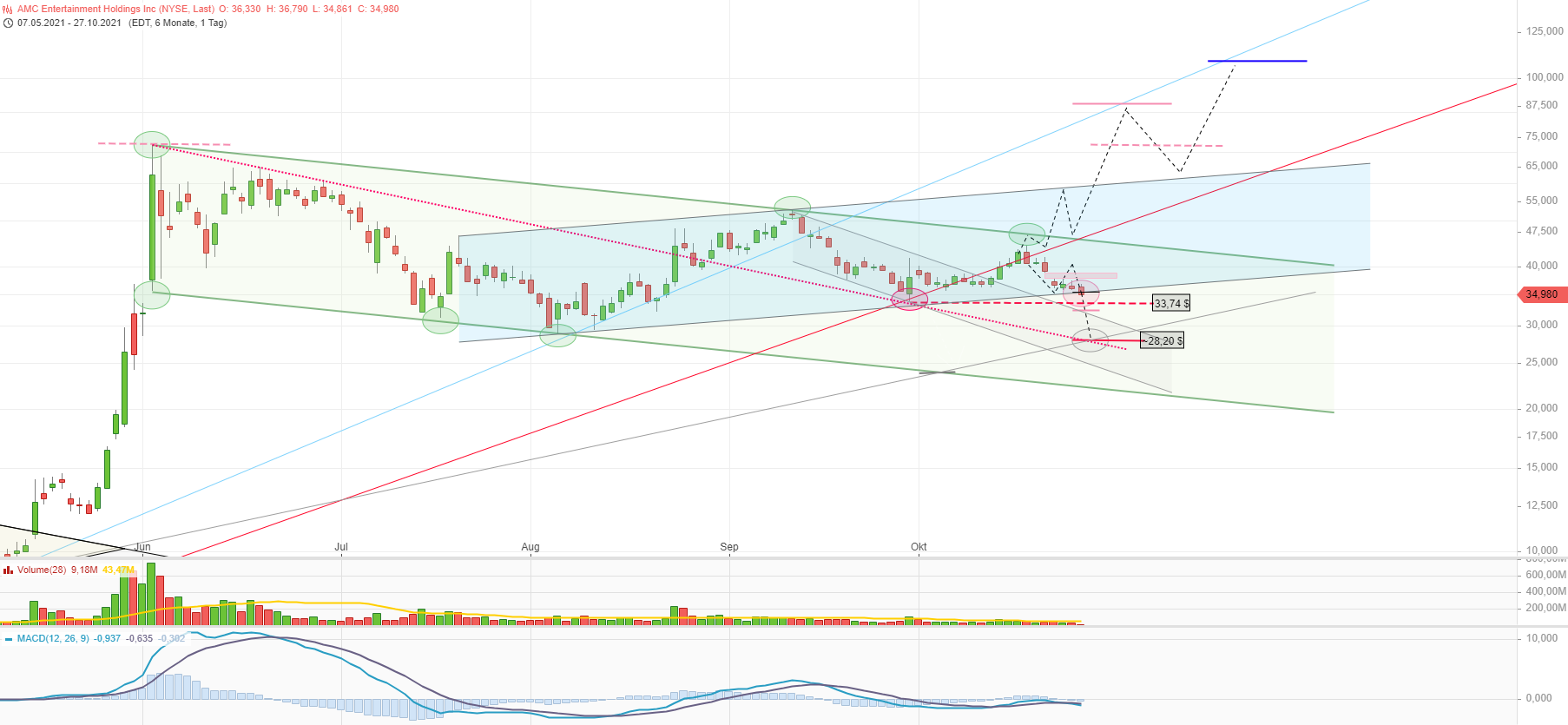noch keiner hier interessiert... 1281075