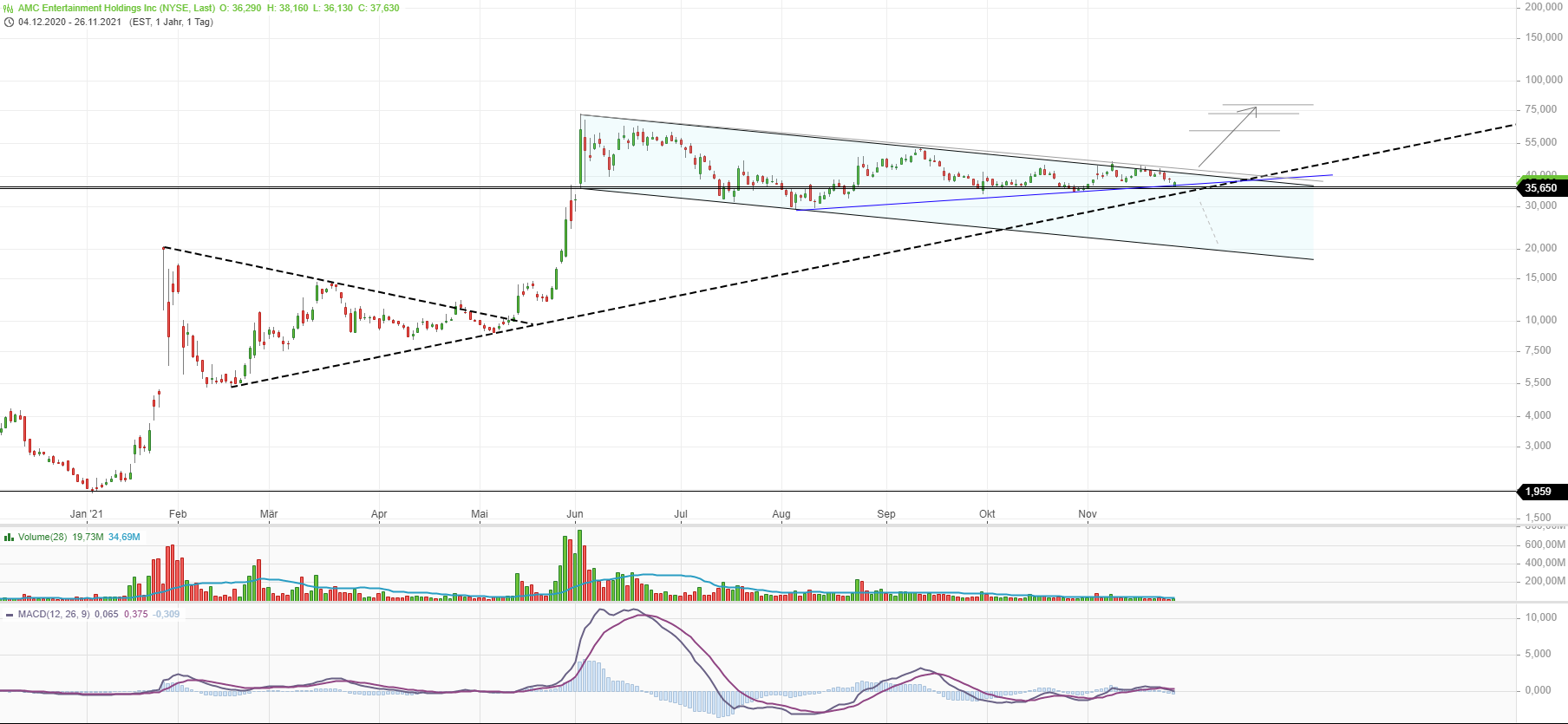 AMC Entertainment Holdings 2.0 - Todamoon?!? 1286163