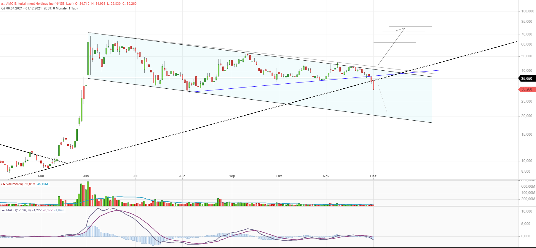 AMC Entertainment Holdings 2.0 - Todamoon?!? 1286747