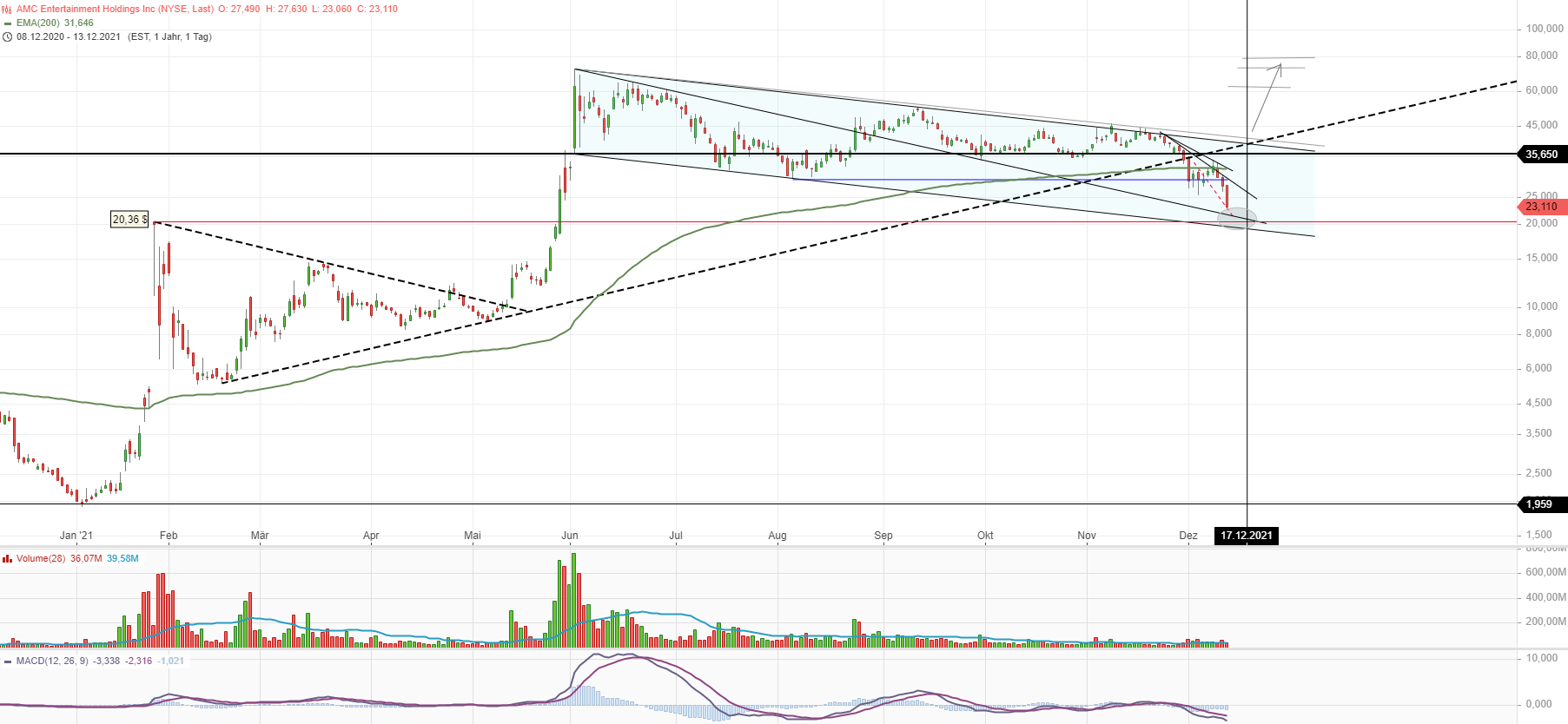 AMC Entertainment Holdings 2.0 - Todamoon?!? 1288573