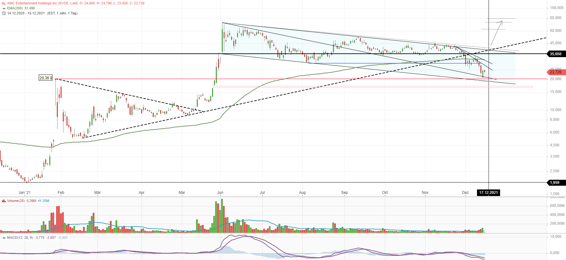 noch keiner hier interessiert... 1288901