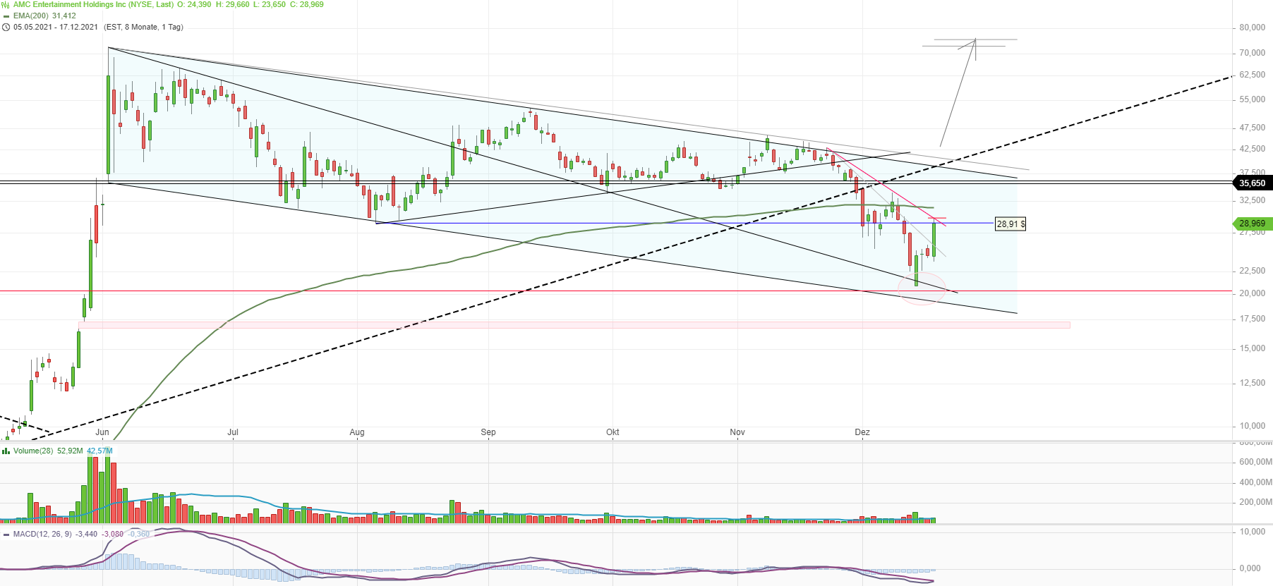 AMC Entertainment Holdings 2.0 - Todamoon?!? 1289332