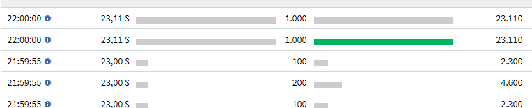 AMC Entertainment Holdings 2.0 - Todamoon?!? 1292827