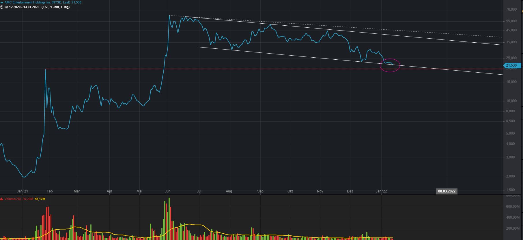 AMC Entertainment Holdings 2.0 - Todamoon?!? 1293771