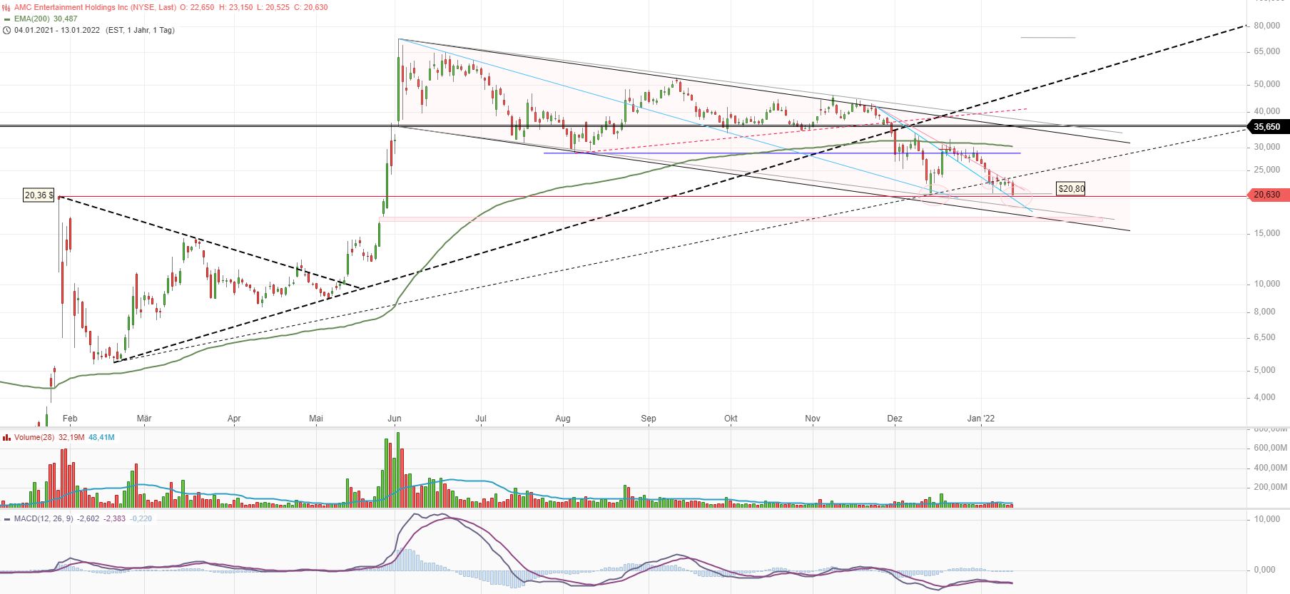 AMC Entertainment Holdings 2.0 - Todamoon?!? 1293777