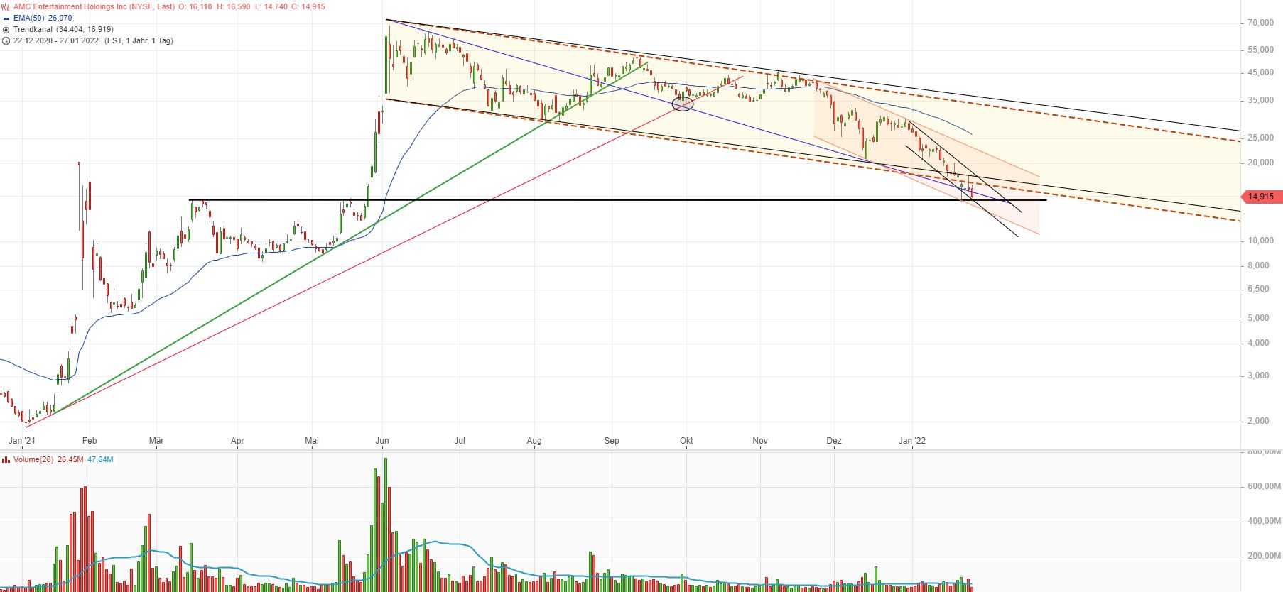 AMC Entertainment Holdings 2.0 - Todamoon?!? 1296384