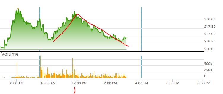 AMC Entertainment Holdings 2.0 - Todamoon?!? 1297237