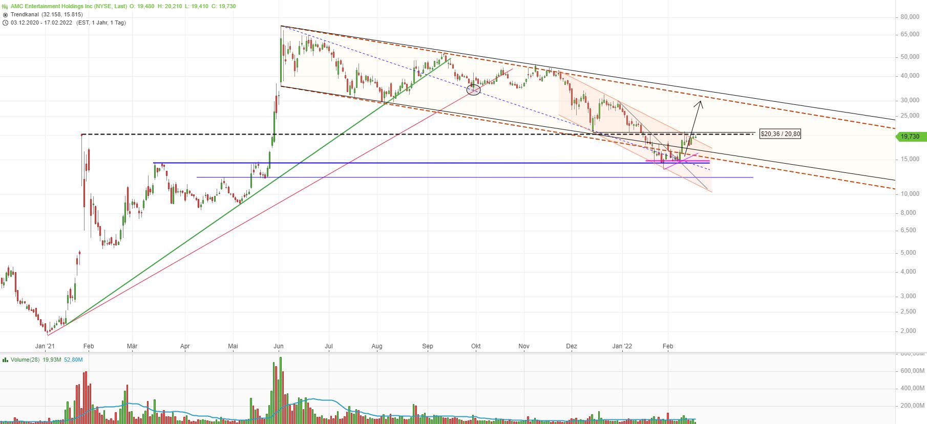 AMC Entertainment Holdings 2.0 - Todamoon?!? 1300115