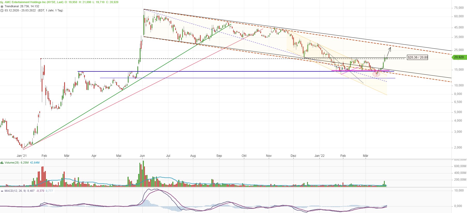 AMC Entertainment Holdings 2.0 - Todamoon?!? 1306540