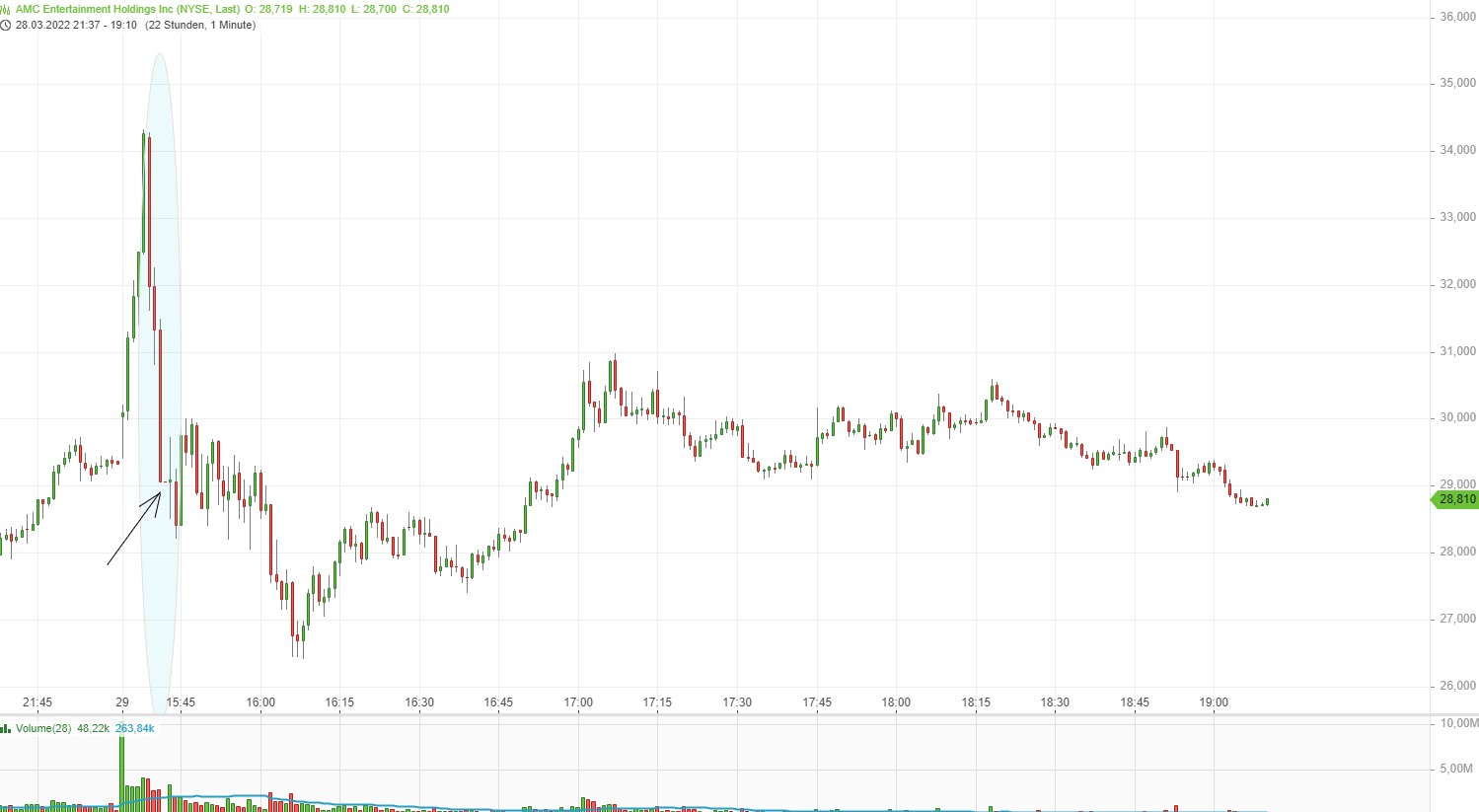 AMC Entertainment Holdings 2.0 - Todamoon?!? 1307089