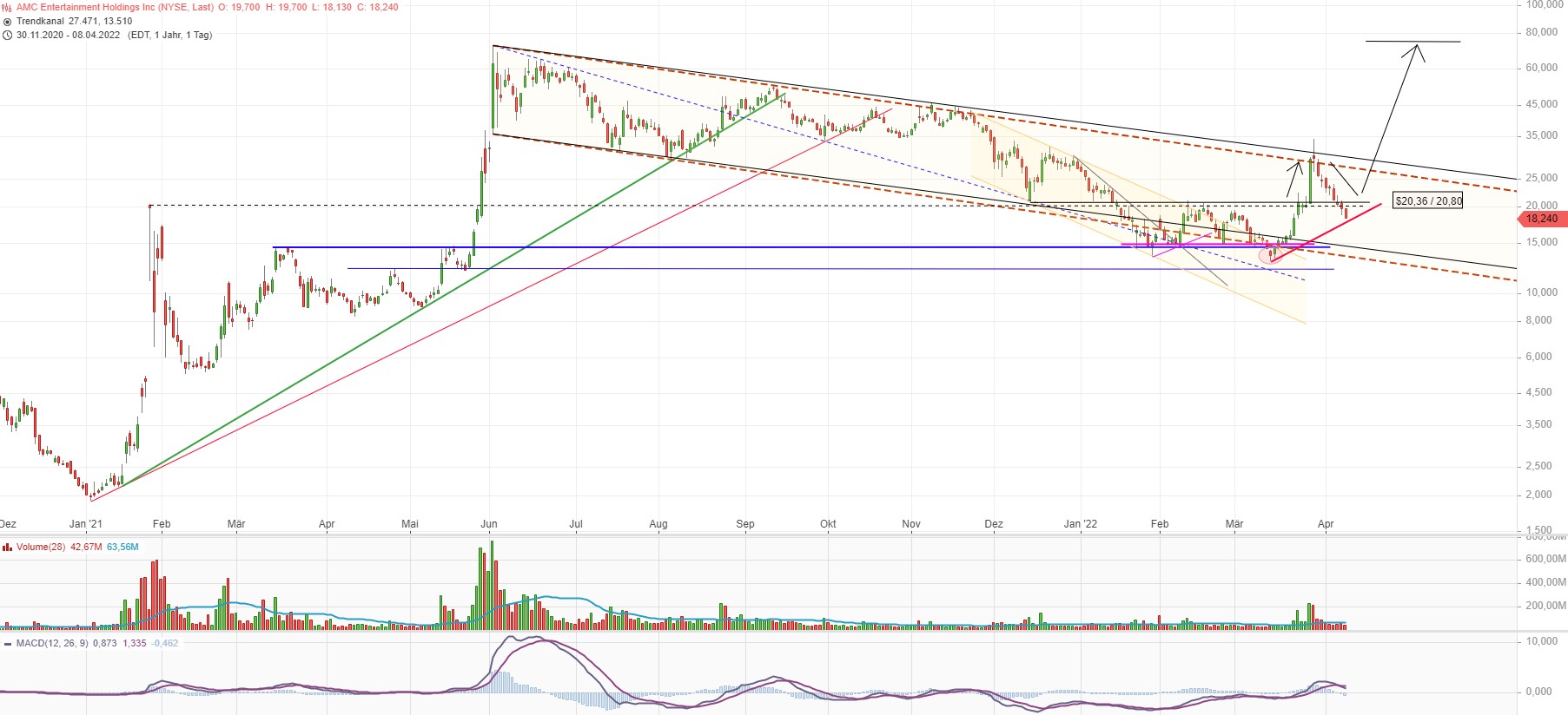 AMC Entertainment Holdings 2.0 - Todamoon?!? 1309114