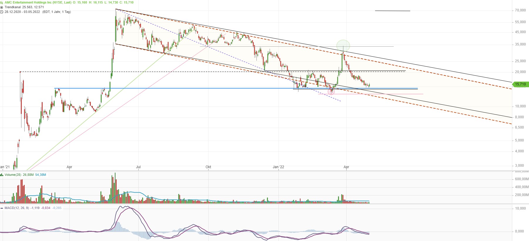 noch keiner hier interessiert... 1312848