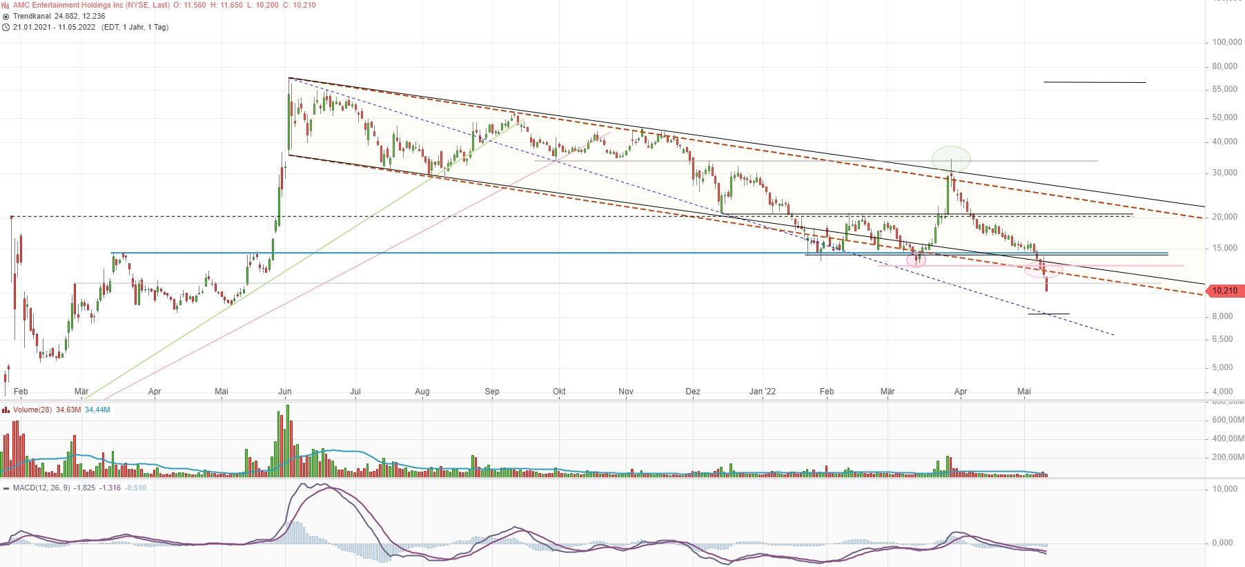 noch keiner hier interessiert... 1314177