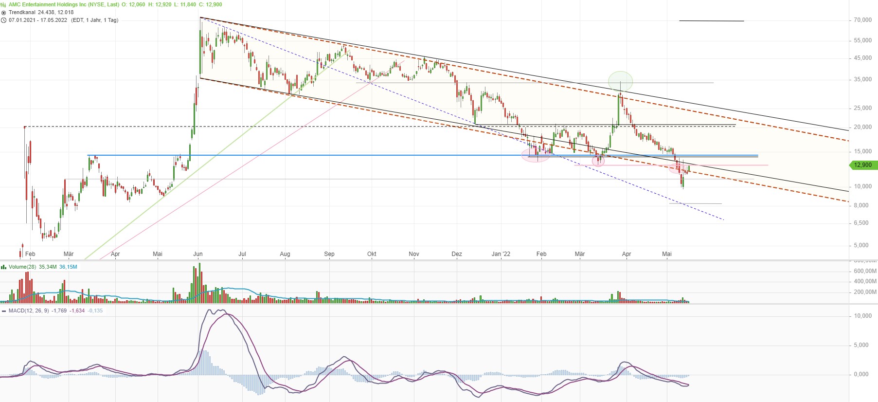 noch keiner hier interessiert... 1315143