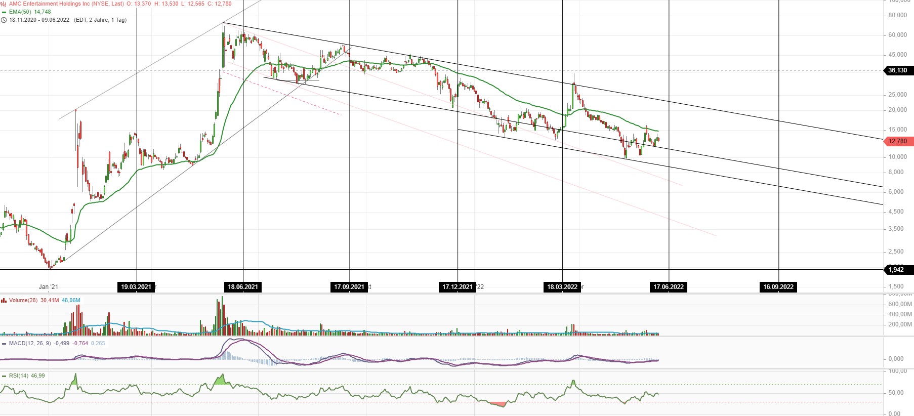 AMC Entertainment Holdings 2.0 - Todamoon?!? 1318750