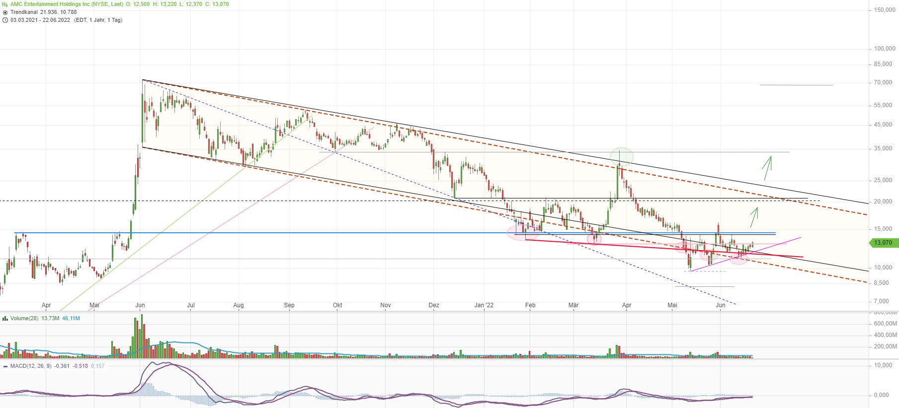 noch keiner hier interessiert... 1320659