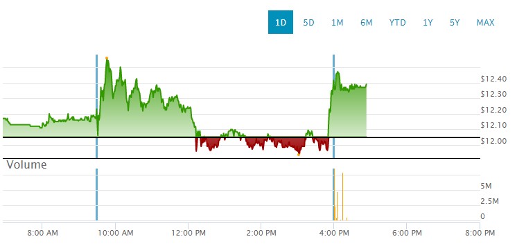AMC Entertainment Holdings 2.0 - Todamoon?!? 1321057
