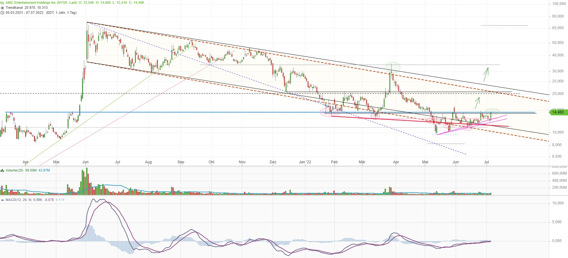 noch keiner hier interessiert... 1323046