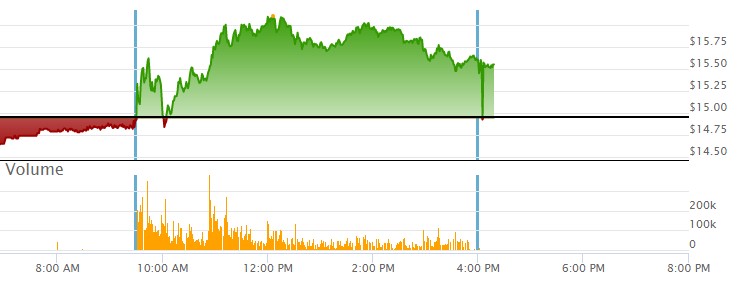 noch keiner hier interessiert... 1323566