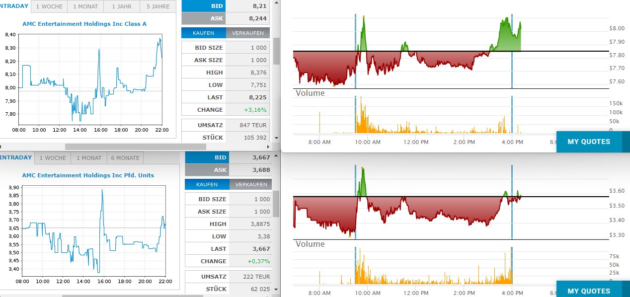 AMC Entertainment Holdings 2.0 - Todamoon?!? 1334610