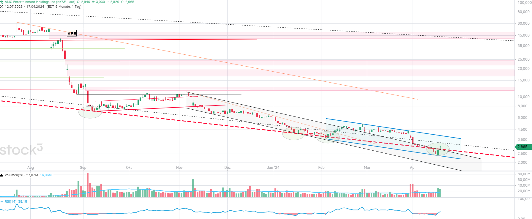 noch keiner hier interessiert... 1425395