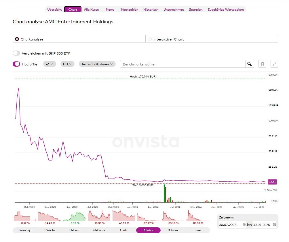 AMC Entertainment Holdings 2.0 - Todamoon?!? 1489940